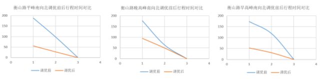 20190515-这次是枣庄！平均停车次数最高减少69.4%！603.jpg