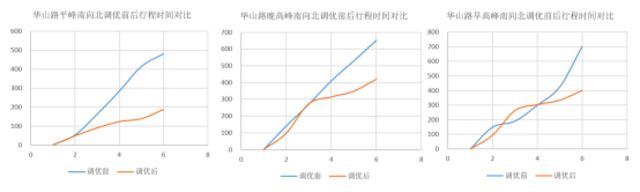 20190515-这次是枣庄！平均停车次数最高减少69.4%！842.jpg