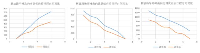 20190515-这次是枣庄！平均停车次数最高减少69.4%！971.jpg