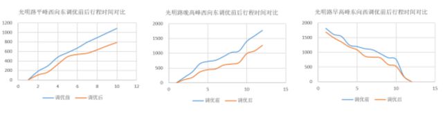 20190515-这次是枣庄！平均停车次数最高减少69.4%！365.jpg