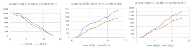 20190515-这次是枣庄！平均停车次数最高减少69.4%！1192.jpg