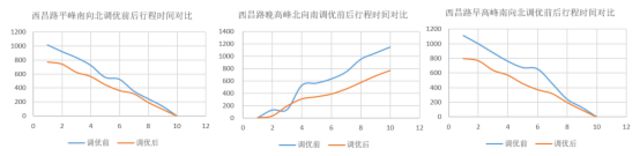 20190515-这次是枣庄！平均停车次数最高减少69.4%！1858.jpg