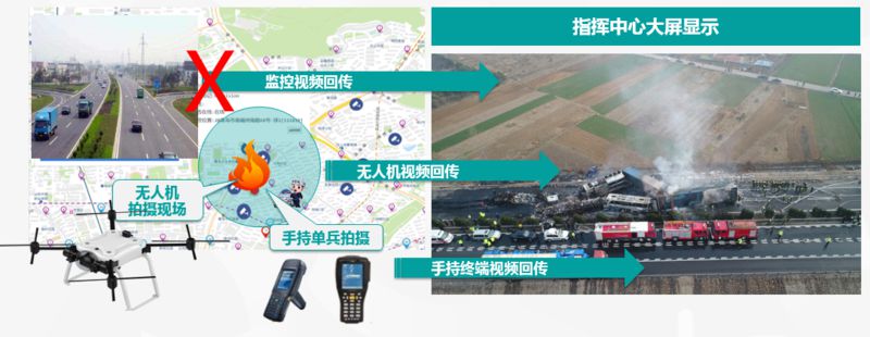 20190627-5G+AI将产生怎样的“化学反应”?六大落地场景带你提前感知未来智慧城市新图景!1303.jpg 20190627-5G+AI将产生怎样的“化学反应”?六大落地场景带你提前感知未来智慧城市新图景!1303.jpg