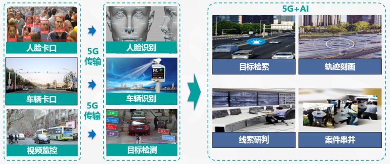 20190627-5G+AI将产生怎样的“化学反应”?六大落地场景带你提前感知未来智慧城市新图景!1473.jpg 20190627-5G+AI将产生怎样的“化学反应”?六大落地场景带你提前感知未来智慧城市新图景!1473.jpg