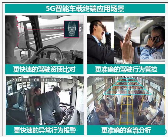 20190627-5G+AI将产生怎样的“化学反应”?六大落地场景带你提前感知未来智慧城市新图景!2327.jpg 20190627-5G+AI将产生怎样的“化学反应”?六大落地场景带你提前感知未来智慧城市新图景!2327.jpg