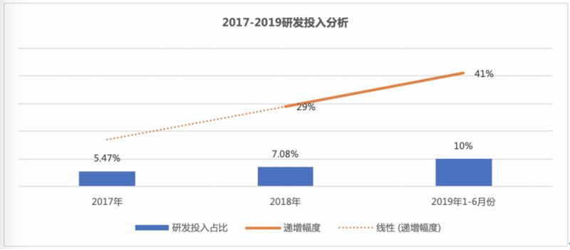 20190707-“慢动量”发威!贾少谦解读海信如何成为智能交通领跑者(1)913.jpg 20190707-“慢动量”发威!贾少谦解读海信如何成为智能交通领跑者(1)913.jpg