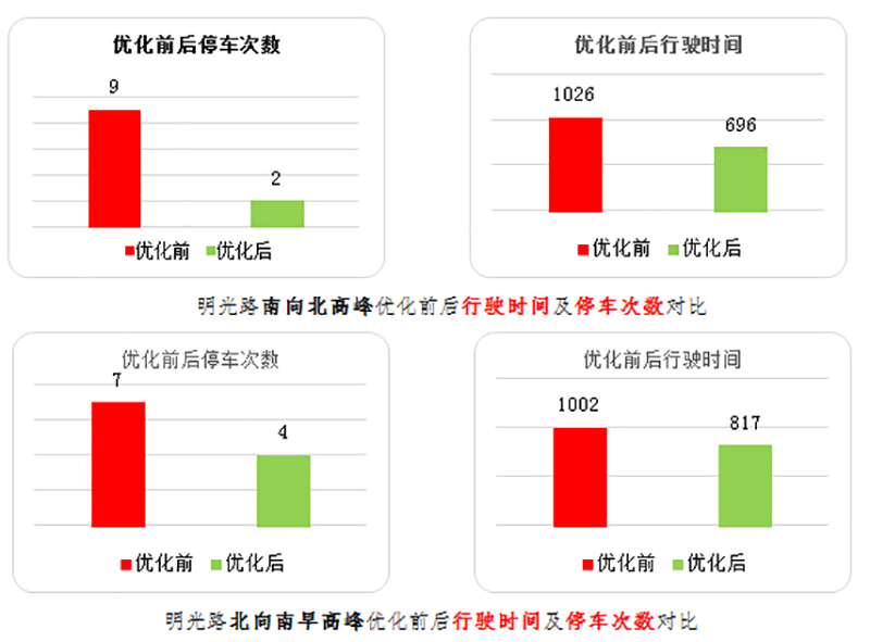20190809-最高可提速59%!看西安信号灯“变身”上演“科幻大片”!308.jpg 20190809-最高可提速59%!看西安信号灯“变身”上演“科幻大片”!308.jpg