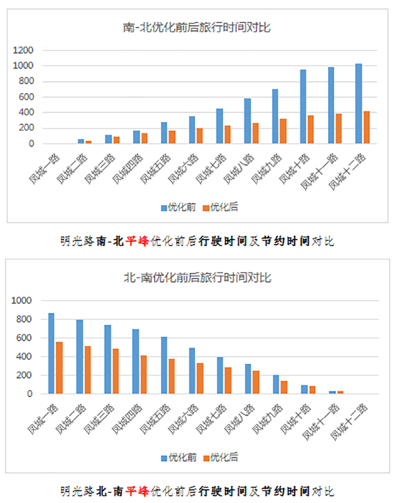 20190809-最高可提速59%!看西安信号灯“变身”上演“科幻大片”!459.jpg 20190809-最高可提速59%!看西安信号灯“变身”上演“科幻大片”!459.jpg