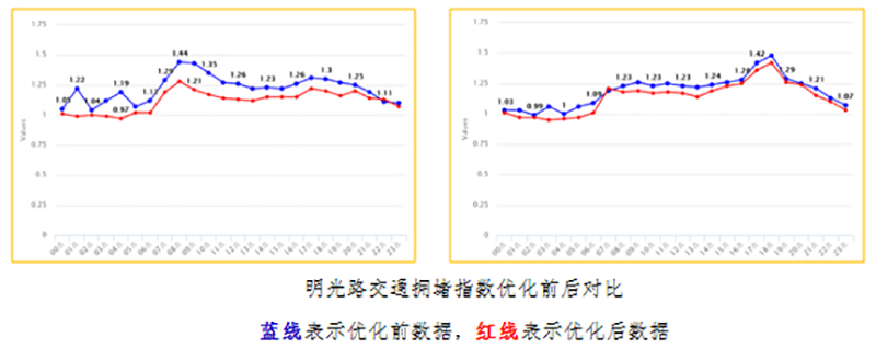 20190809-最高可提速59%!看西安信号灯“变身”上演“科幻大片”!672.jpg 20190809-最高可提速59%!看西安信号灯“变身”上演“科幻大片”!672.jpg
