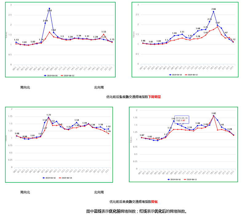 20190809-最高可提速59%!看西安信号灯“变身”上演“科幻大片”!750.jpg 20190809-最高可提速59%!看西安信号灯“变身”上演“科幻大片”!750.jpg