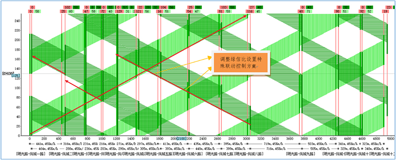 20190809-最高可提速59%!看西安信号灯“变身”上演“科幻大片”!2140.jpg 20190809-最高可提速59%!看西安信号灯“变身”上演“科幻大片”!2140.jpg