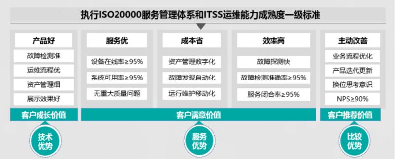 20200112-载誉归来，海信ITSS年会收获“中国IT服务领军企业”等三项大奖！1103.jpg