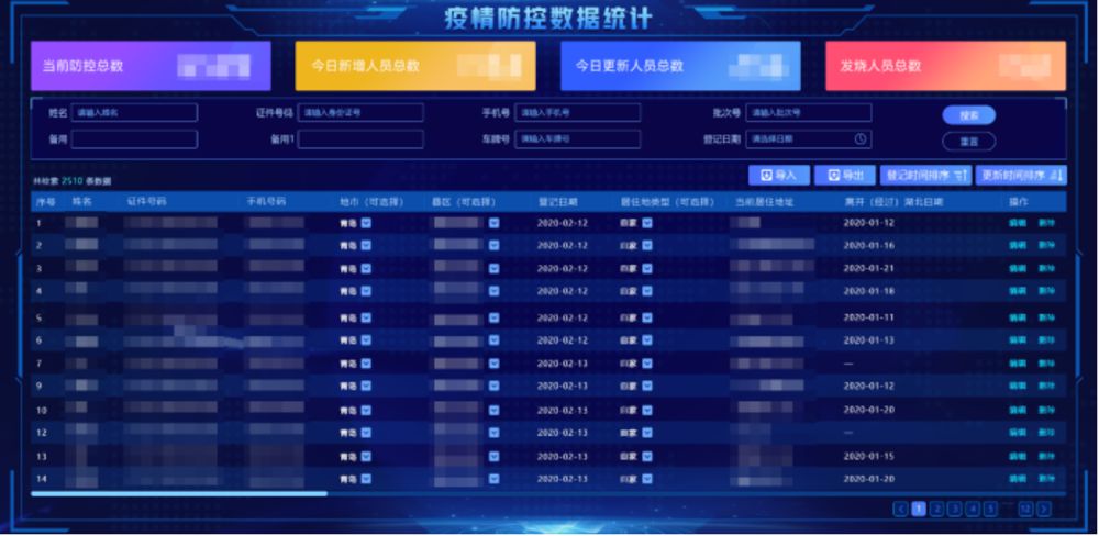 20200217-科技抗疫:海信基于云脑的疫情防控系统来了!309.jpg 20200217-科技抗疫:海信基于云脑的疫情防控系统来了!309.jpg