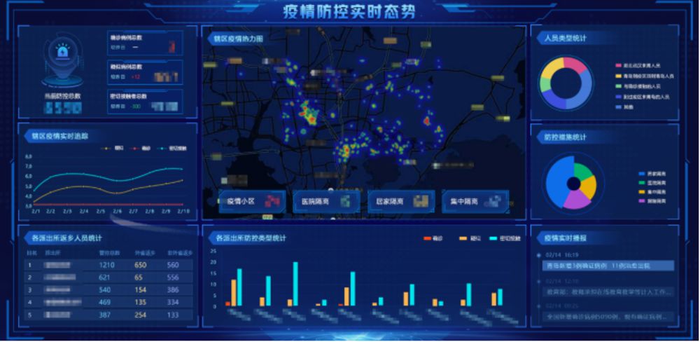 20200217-科技抗疫:海信基于云脑的疫情防控系统来了!568.jpg 20200217-科技抗疫:海信基于云脑的疫情防控系统来了!568.jpg