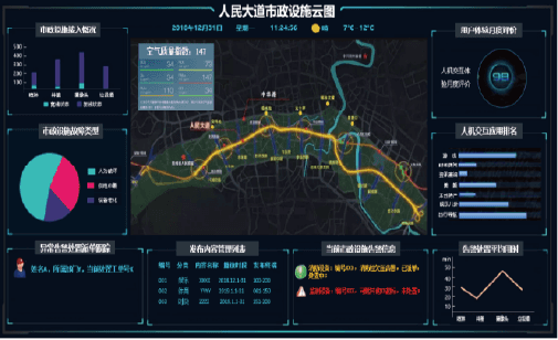 成功案例-贵阳市人民大道项目